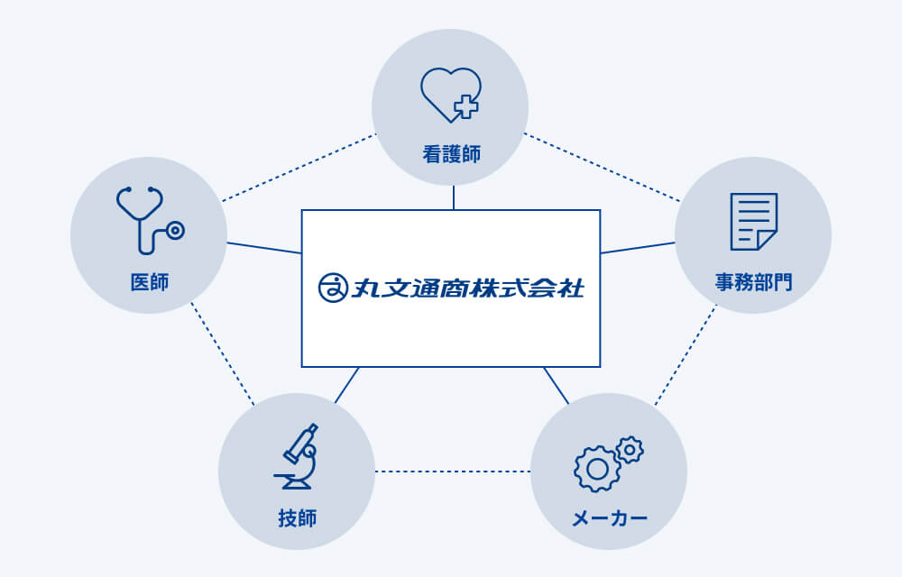 現場とメーカーをつなぐ、ハブとしての役割