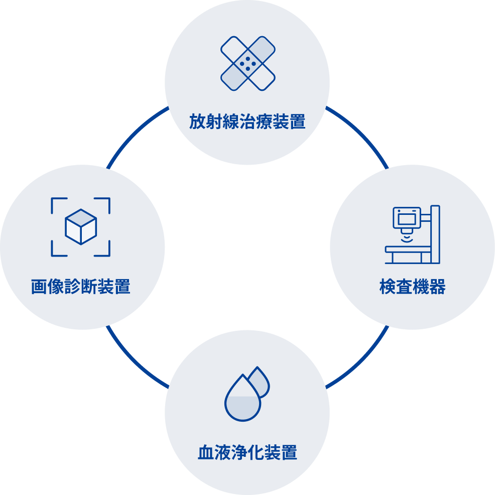 医療現場の課題に応える装置ソリューション イメージ画像