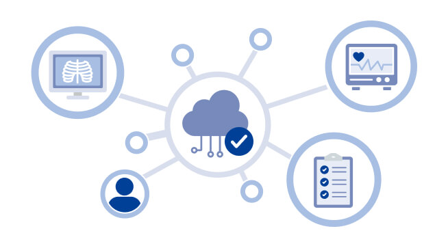院内統合管理システム