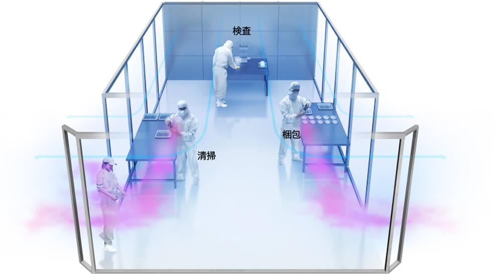 より広いエリアをスーパークリーンに出来るフロアーコーチ イメージ