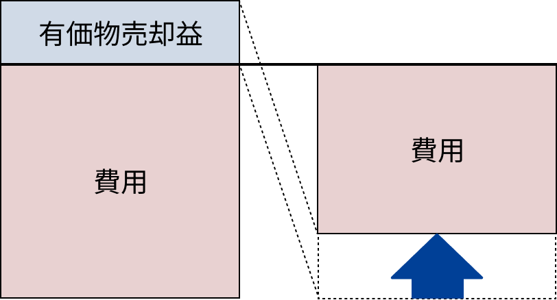 一般的な処理例