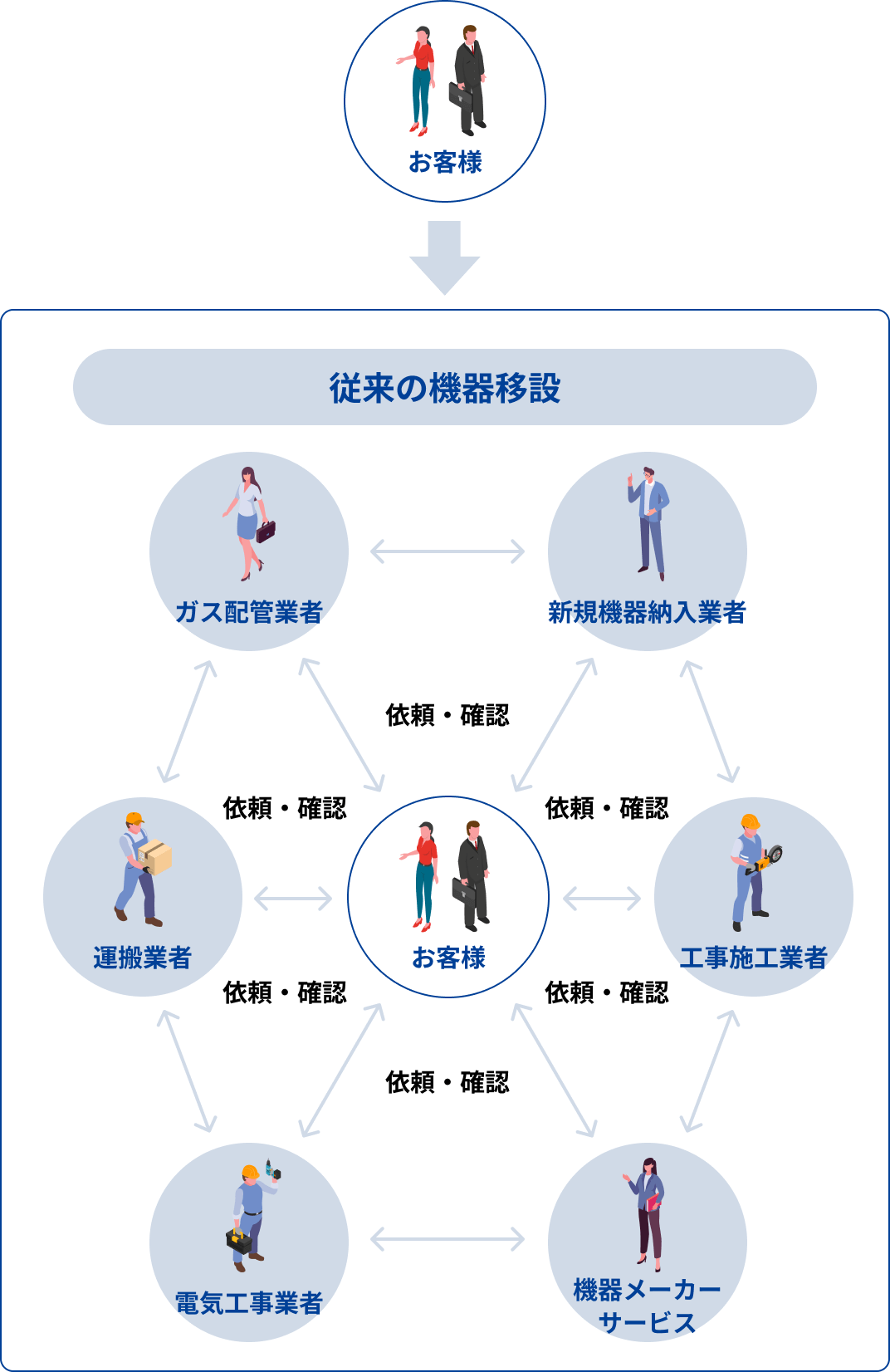 従来の方法 イメージ