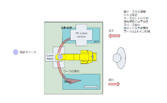 A案 コンパクト イメージ