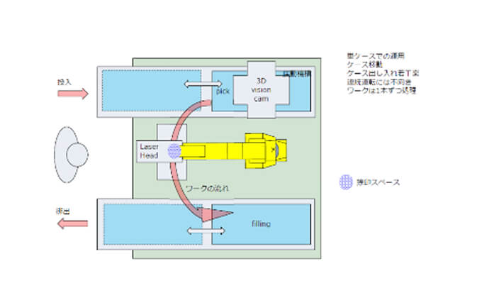 B案 給排リターン化 イメージ