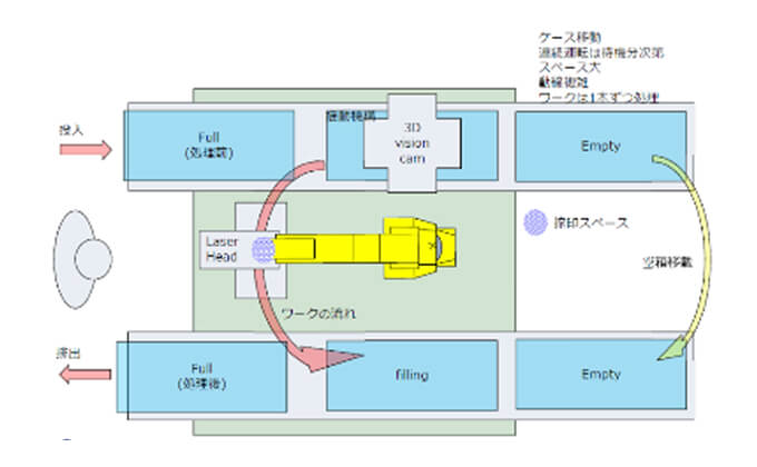 C案 連続給排化 イメージ