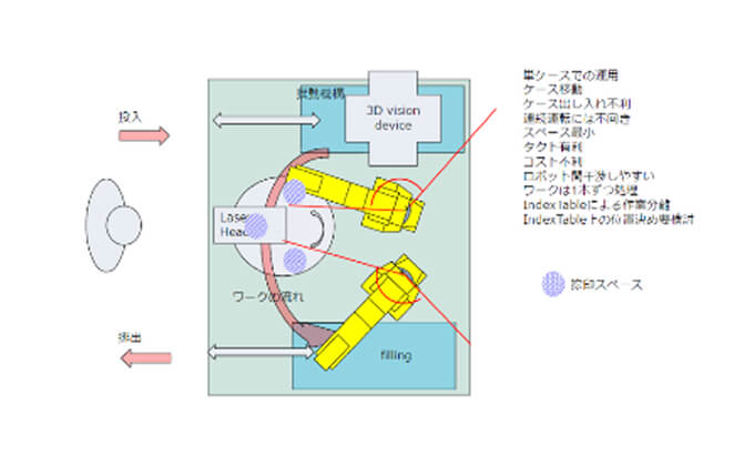 D案 コンパクト＋twinRB イメージ