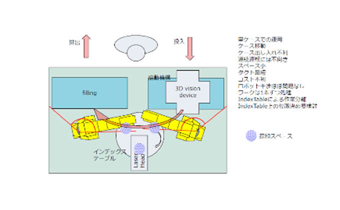 E案 コンパクト＋twinRB干渉影響配慮 イメージ