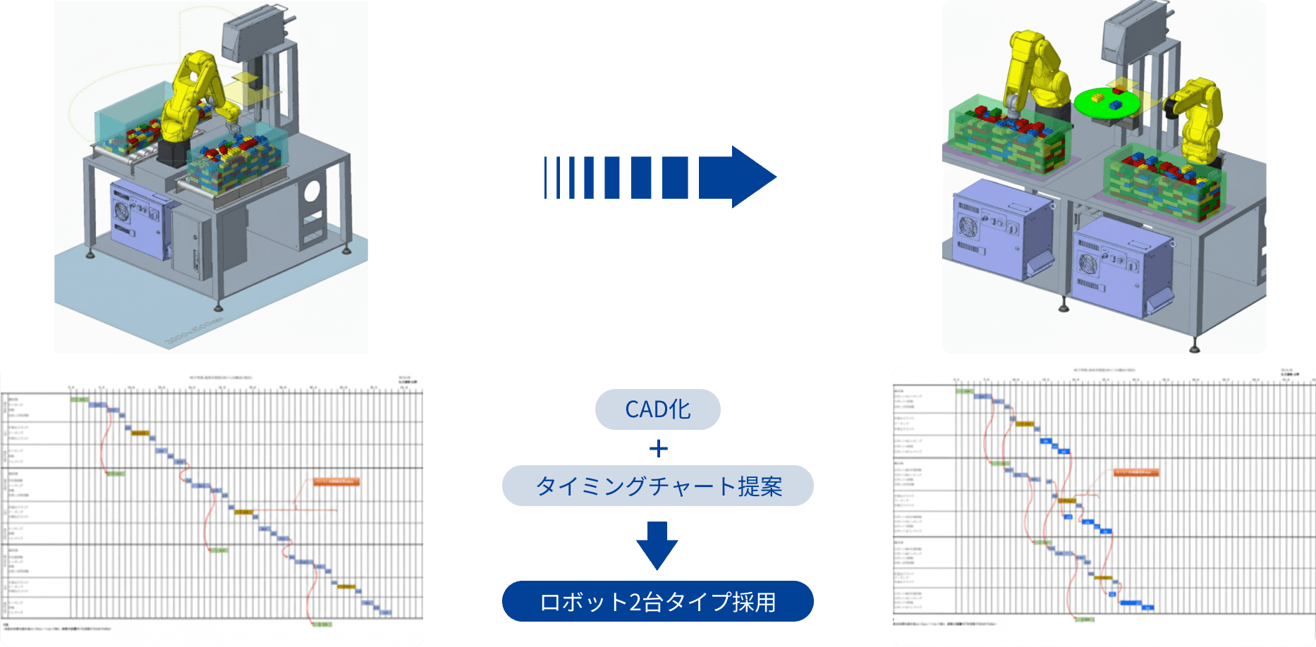 CAD化＋タイミングチャートでのご提案から、ロボット2式側採用 イメージ