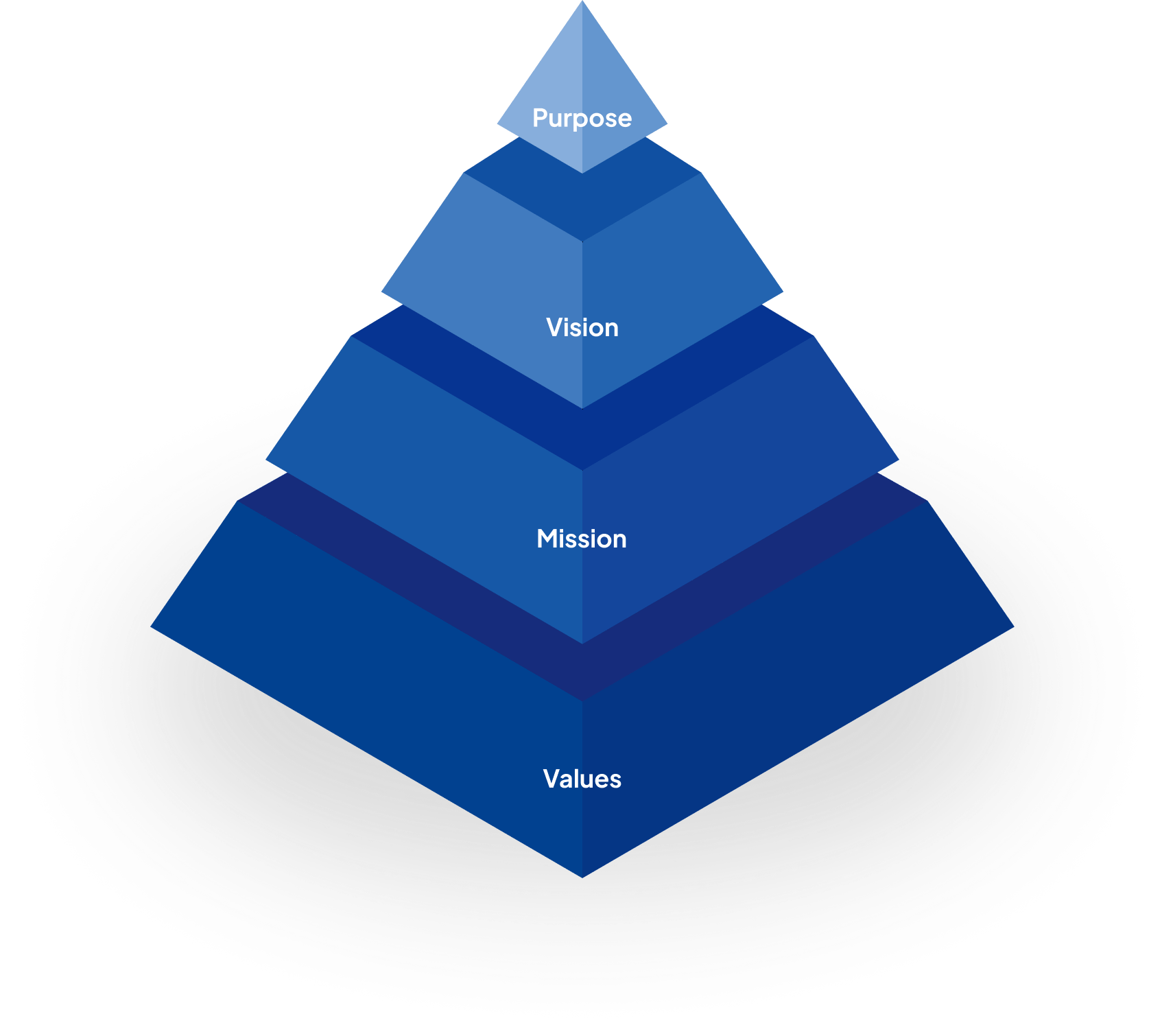企業理念 ピラミッド