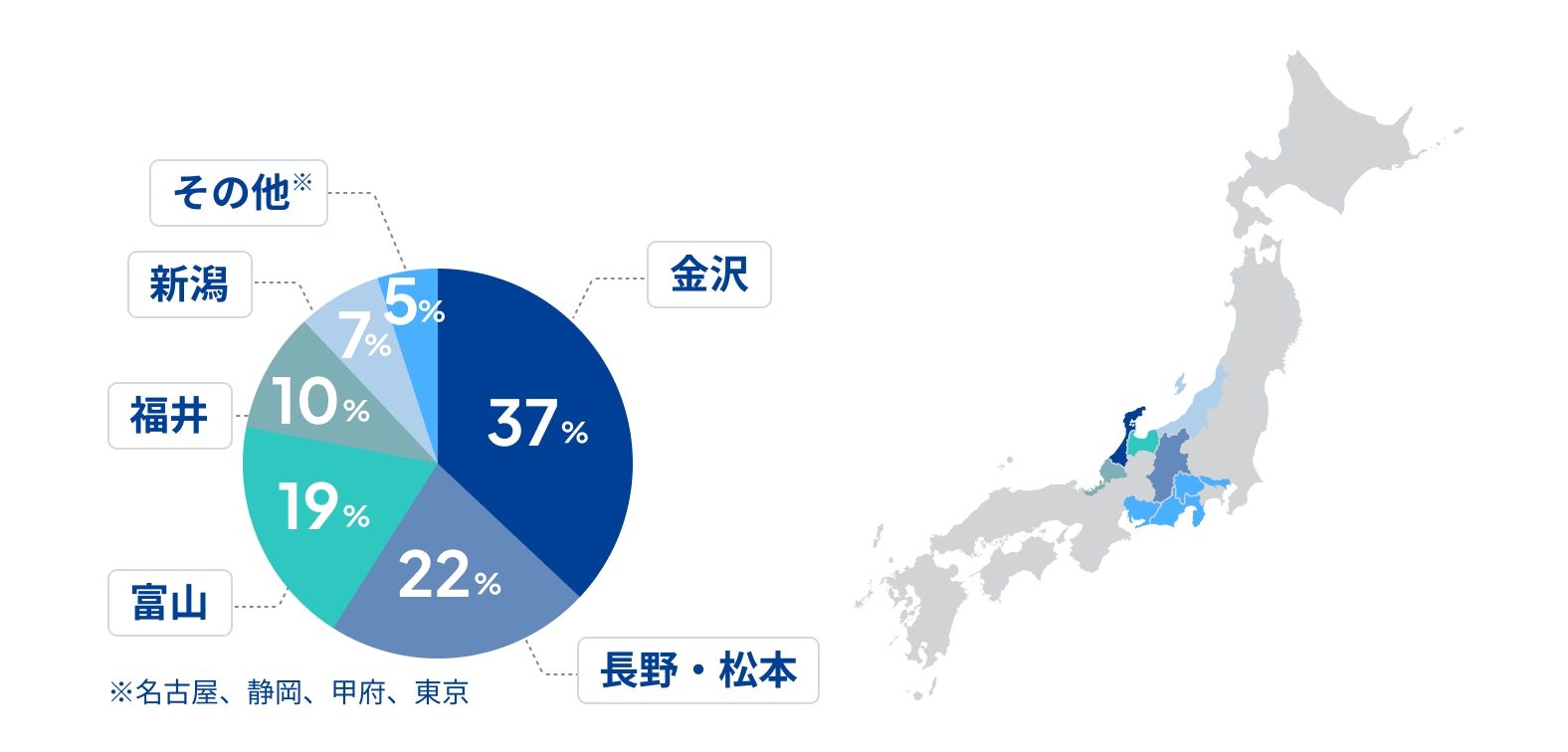 支店別人数グラフ
